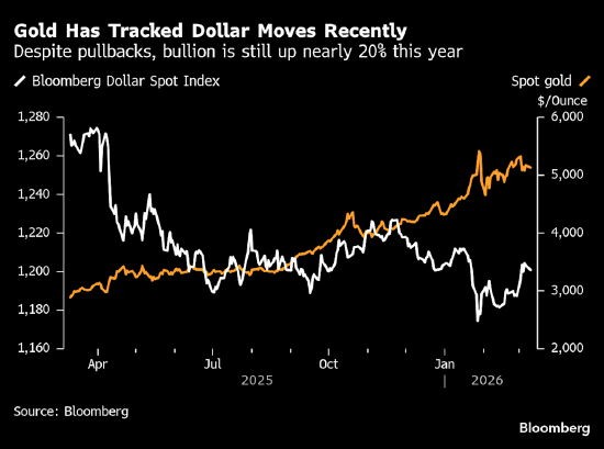 特朗普暗示伊朗冲突或接近尾声，金价上涨