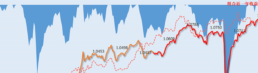 韩国基准股指Kospi下跌4% 受全球AI估值担忧影响