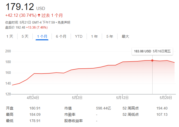 Snowflake季度营收首超10亿美元，重点关注AI工具