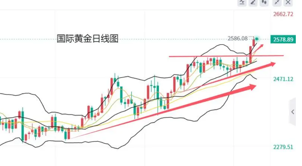 美联储降息50基点 为何仍被债券交易员视作鹰派