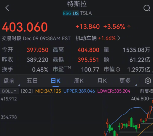 瑞银称特斯拉股票仍被高估，汽车业务基本面恶