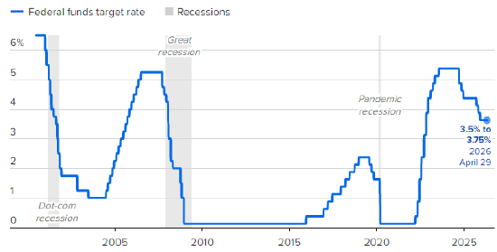 美联储连续三次按兵不动 4人投反对票 鲍威尔称
