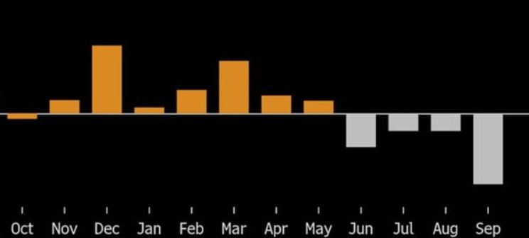 美银调查：亚洲基金经理愈发看好中国资产 半导