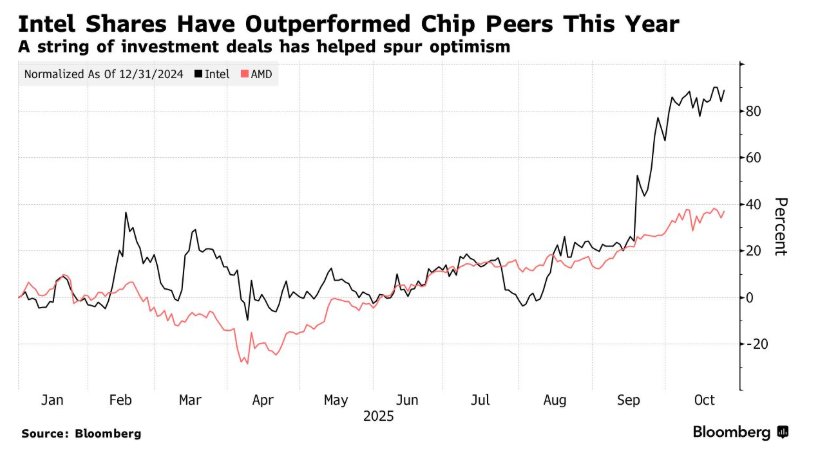 Q3营收超预期增长且扭亏为盈 “世纪联手”英伟