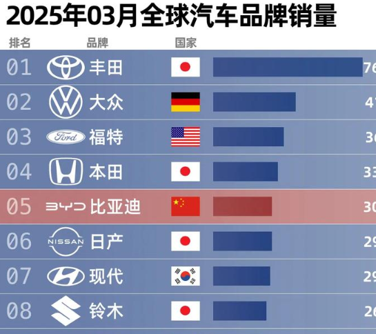 欧洲3月纯电和插电式混动汽车销量同比飙升37%
