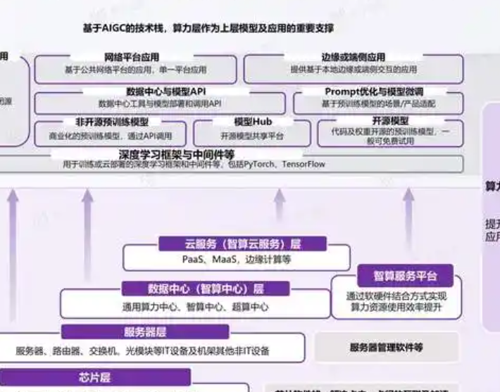 算力市场格局分化:CoreWeave、Nebius冲刺短期高毛