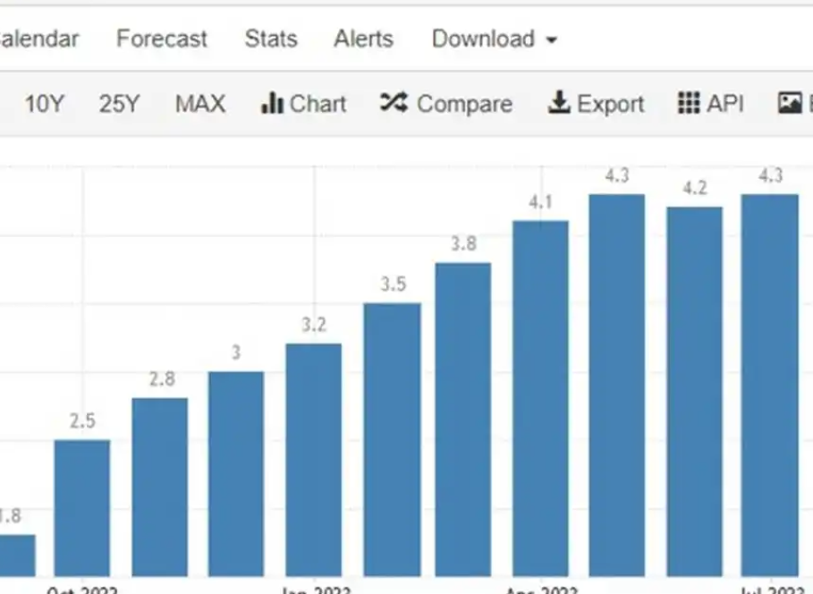 穆迪：日本3月份核心通胀增速或与2月份持平
