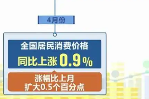 日本4月份服务业PPI同比上涨3%