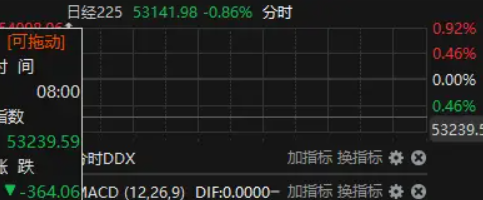日经指数或维持区间波动 受伊朗冲突不确定性影