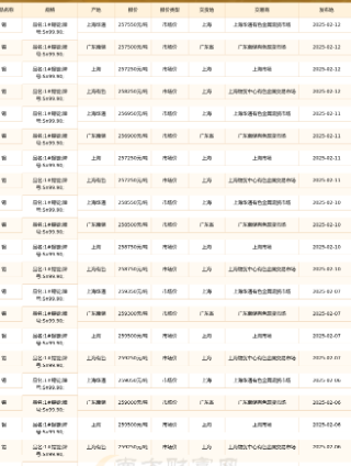 LME锡价升破51000美元 创纪录新高